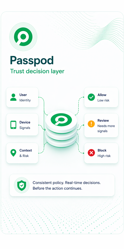 Passpod trust decision layer panel.